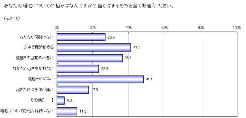 睡眠の悩み.jpg