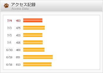 06ブログアクセス記録