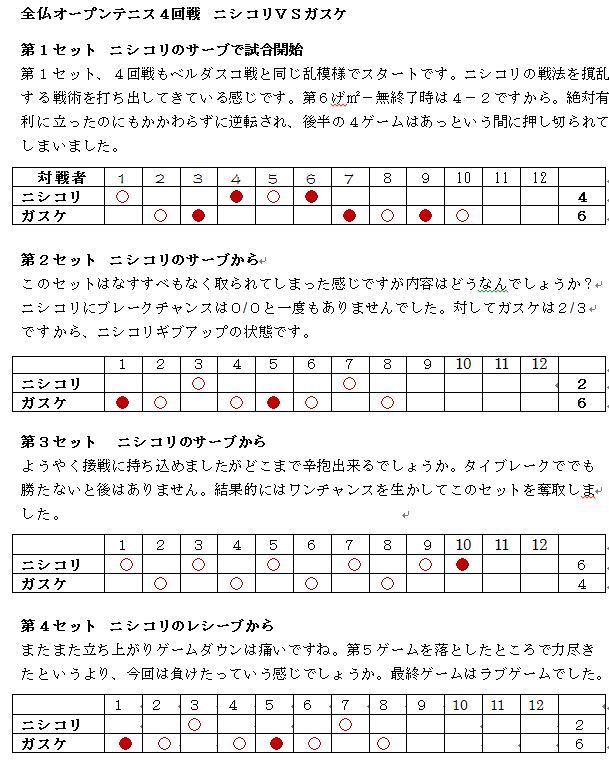 キャプチャ全仏ＯＰ４回戦ニシコリガスケにに完敗.JPG