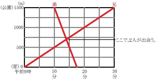 【Ｒ】15-12-16-7連立方程式の応用問題１.jpg