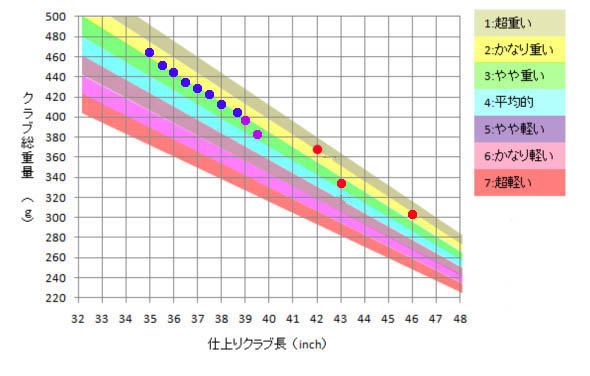 Weight flow 201209Re.jpg