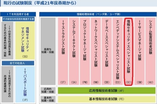 現行の試験区分.jpg