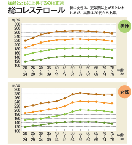 総コレステロール.jpg