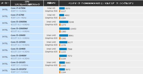 Mp3 Replaygain リプレイゲインのススメ Foobar00 プレイヤー 星影の魔術師の魔法の呪文 楽天ブログ