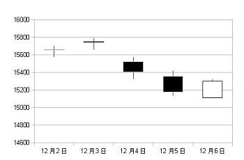 nikkei2013120206.JPG