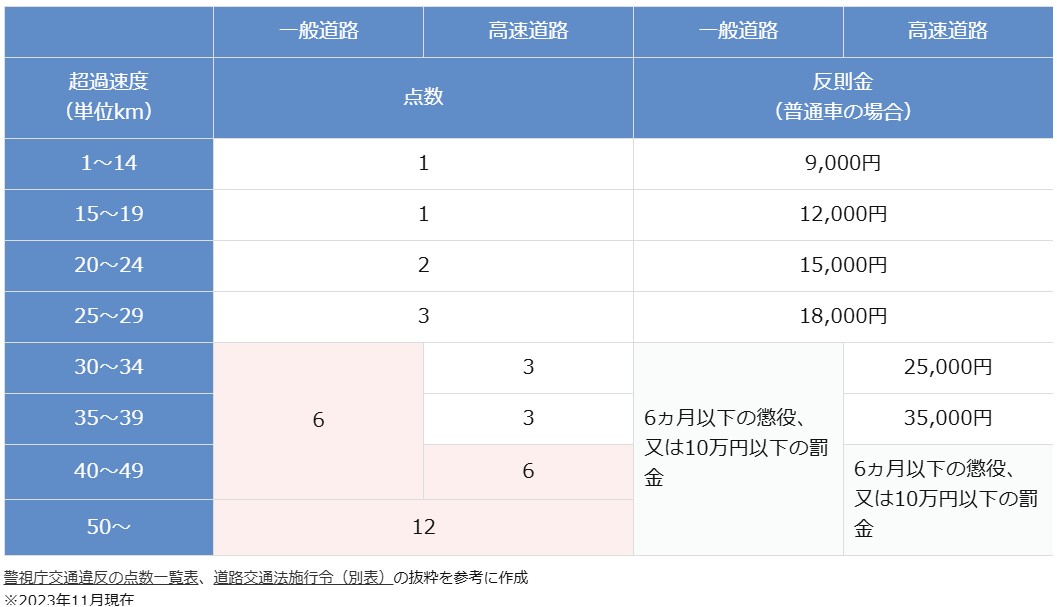 交通違反点数.jpg