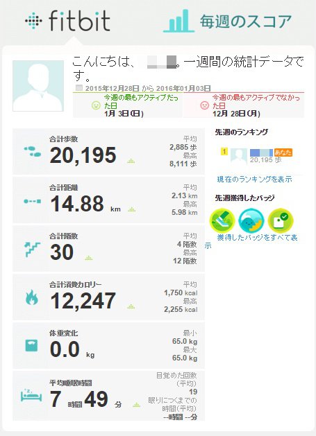 Fitbit一週間後のレポート_010616_113026_PM.jpg