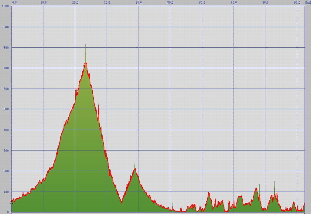 20140329_走行ルート標高図.jpg