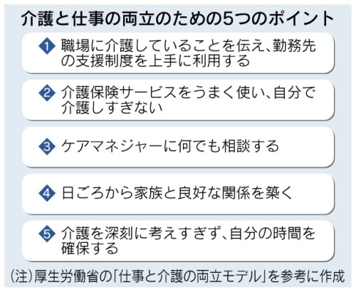 介護と仕事の両立.jpg