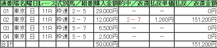 20150222フェブラリーＳ結果.jpg