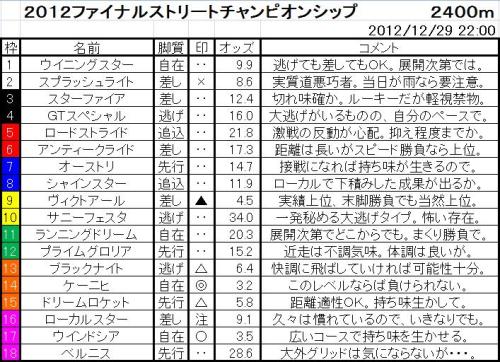 ファイナルストリートＣＳ出走表.jpg