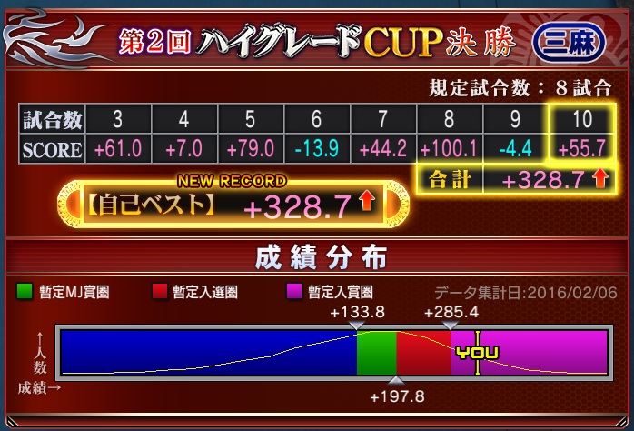 20160206イベント結果.jpg