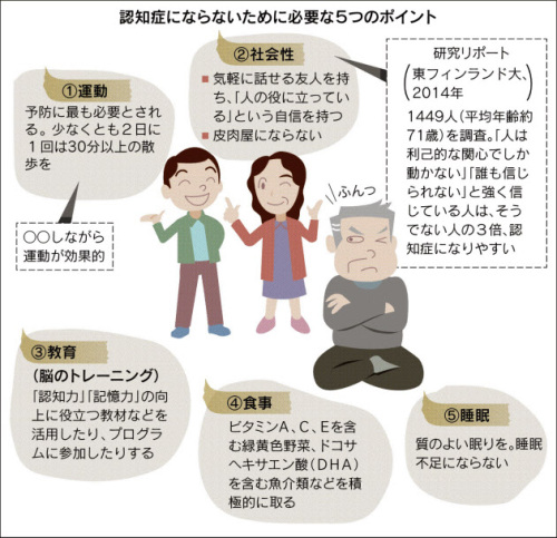 認知症予防2.jpg