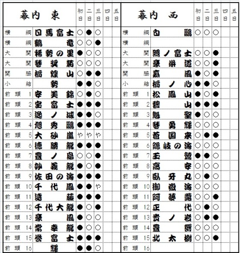 大相撲16初場所 古聖の方丈記 畢竟如何 楽天ブログ