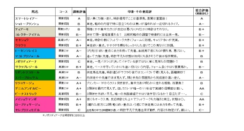 秋華賞調教１ra.jpg