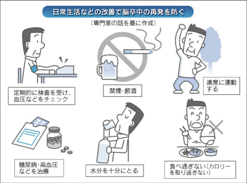 脳卒中再発予防.jpg