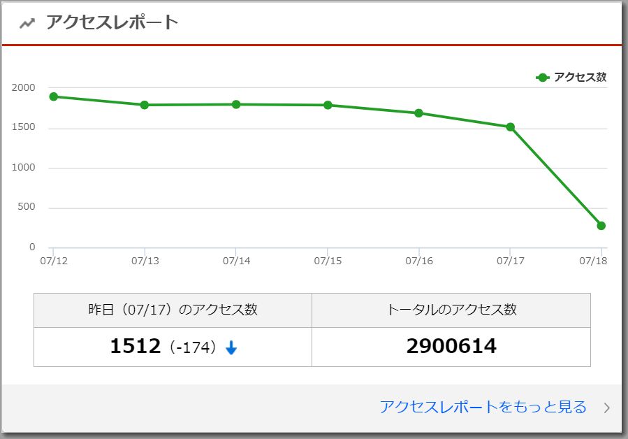 290万アクセス_01.jpg