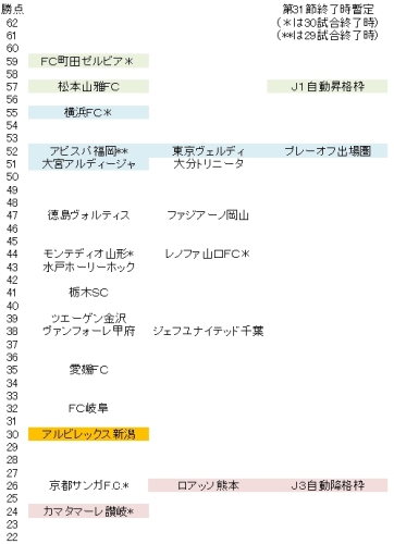 J2リーグ第31節 おとうのブログ 楽天ブログ