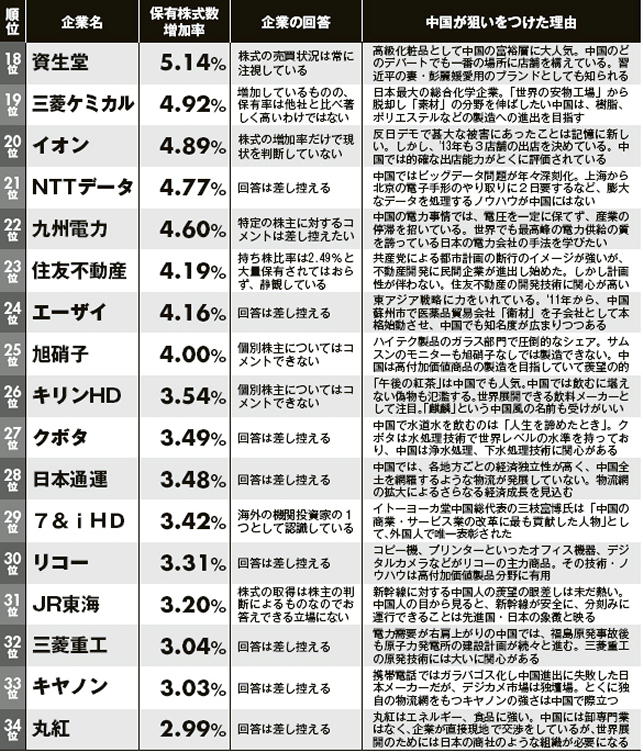 130207中国が大株主となっている日本企業002.jpg