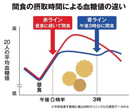 間食の血糖値.jpg