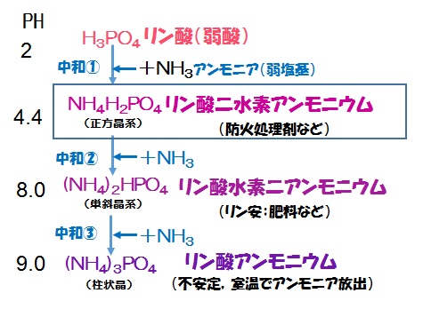 リン酸１.JPG