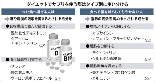 サプリの使い分け.jpg