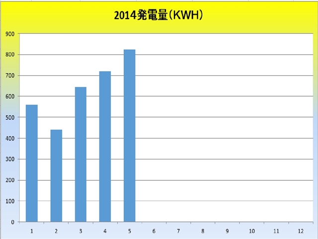 2014発電量_R.jpg