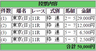 20150222フェブラリーＳ馬券.jpg