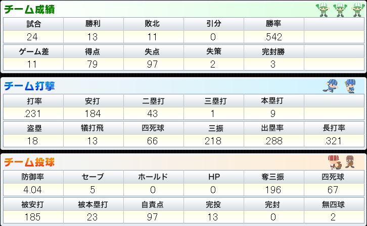 BPN チーム打撃と投球.JPG
