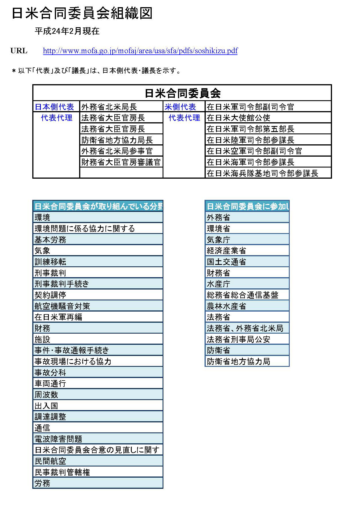 soshikizu01 Table 1.jpg