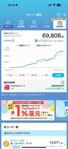 PayPayポイント運用.jpg