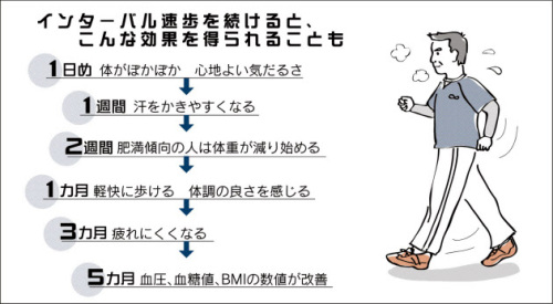 インターバル速歩2.JPG