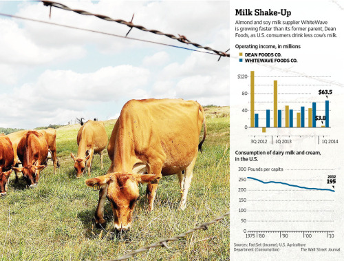 米国の牛乳消費量推移.jpg