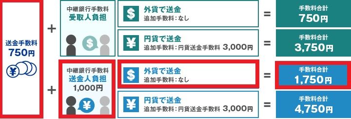 楽天銀行海外送金２.jpg