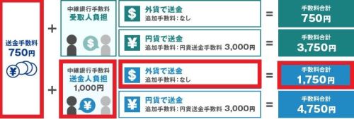 楽天銀行海外送金２.jpg