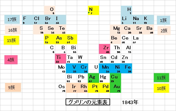 グメリン色分け.jpg