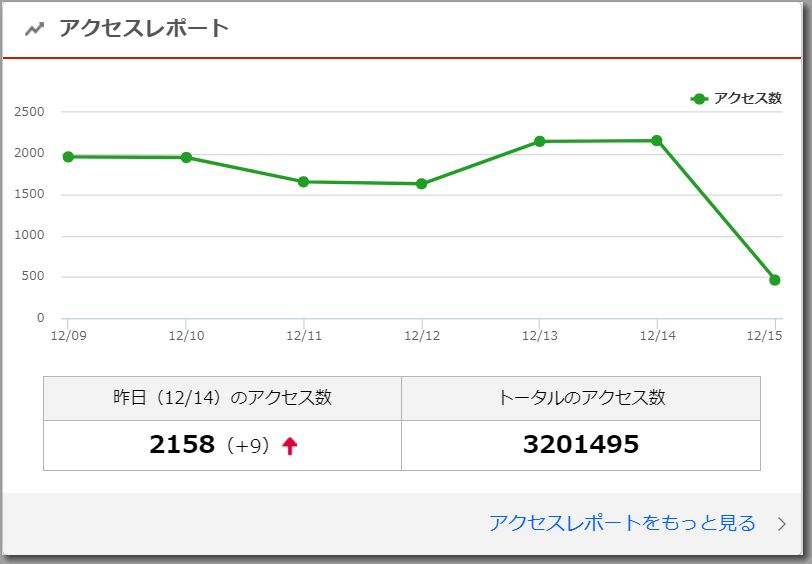 320万アクセス_01.jpg