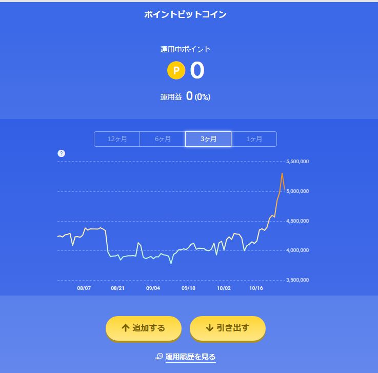 ポイントビットコイン.jpg