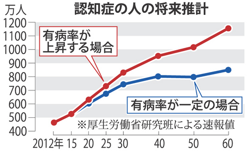 認知症将来推計2014.jpg
