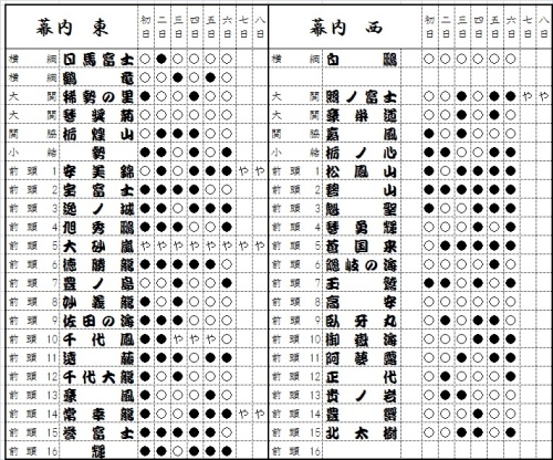 新着記事一覧 古聖の方丈記 畢竟如何 楽天ブログ