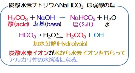 炭酸 水素 ナトリウム の 分解