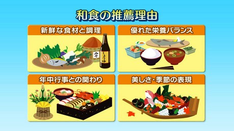 13-12-21-1和食の推薦理由.jpg
