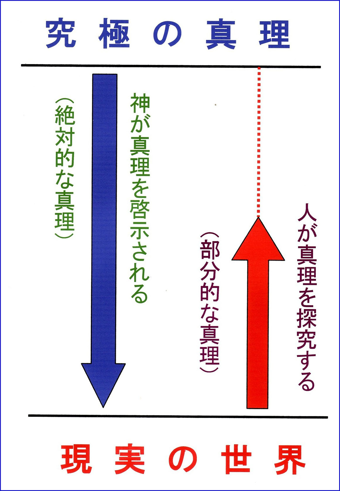 120415神の啓示と人の探求枠あり.jpg