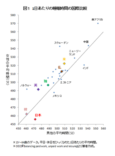 睡眠時間国際比較.jpg
