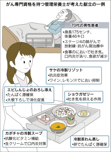ガン治療献立.jpg