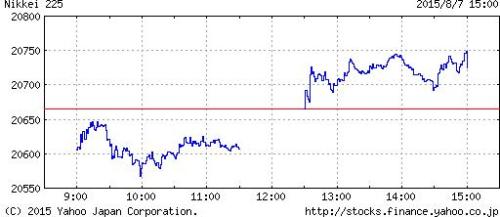 C:\fakepath\nikkei8-7.JPG