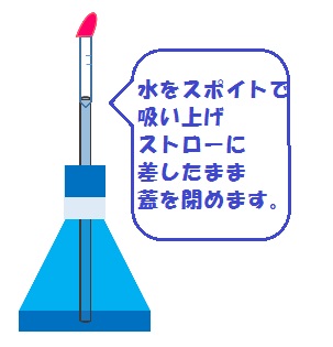 ハーバリウムでインテリア温度計作ってみました 晴れ ときどき手作り 楽天ブログ