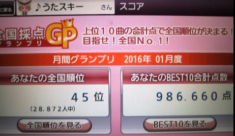 20160104歌唱後GP順位.jpg