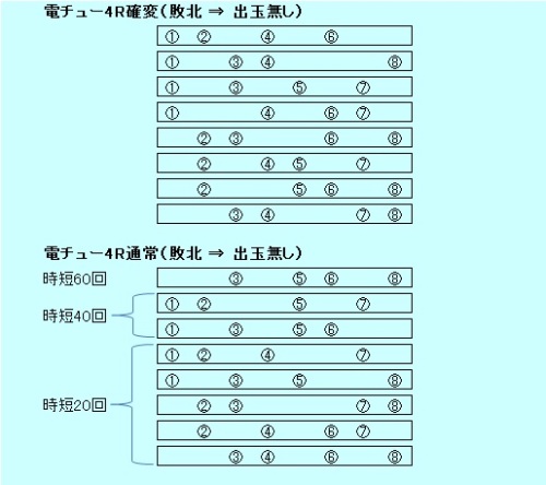 セグ まるごのギャンブル日記 楽天ブログ
