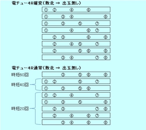 セグ まるごのギャンブル日記 楽天ブログ